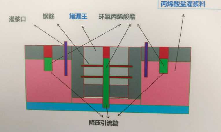 潍坊奎文区防水堵漏工程设计