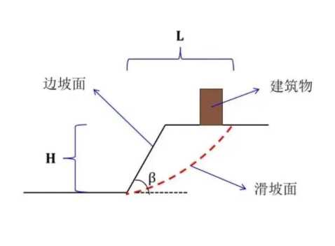 潍坊奎文区边坡工程设计